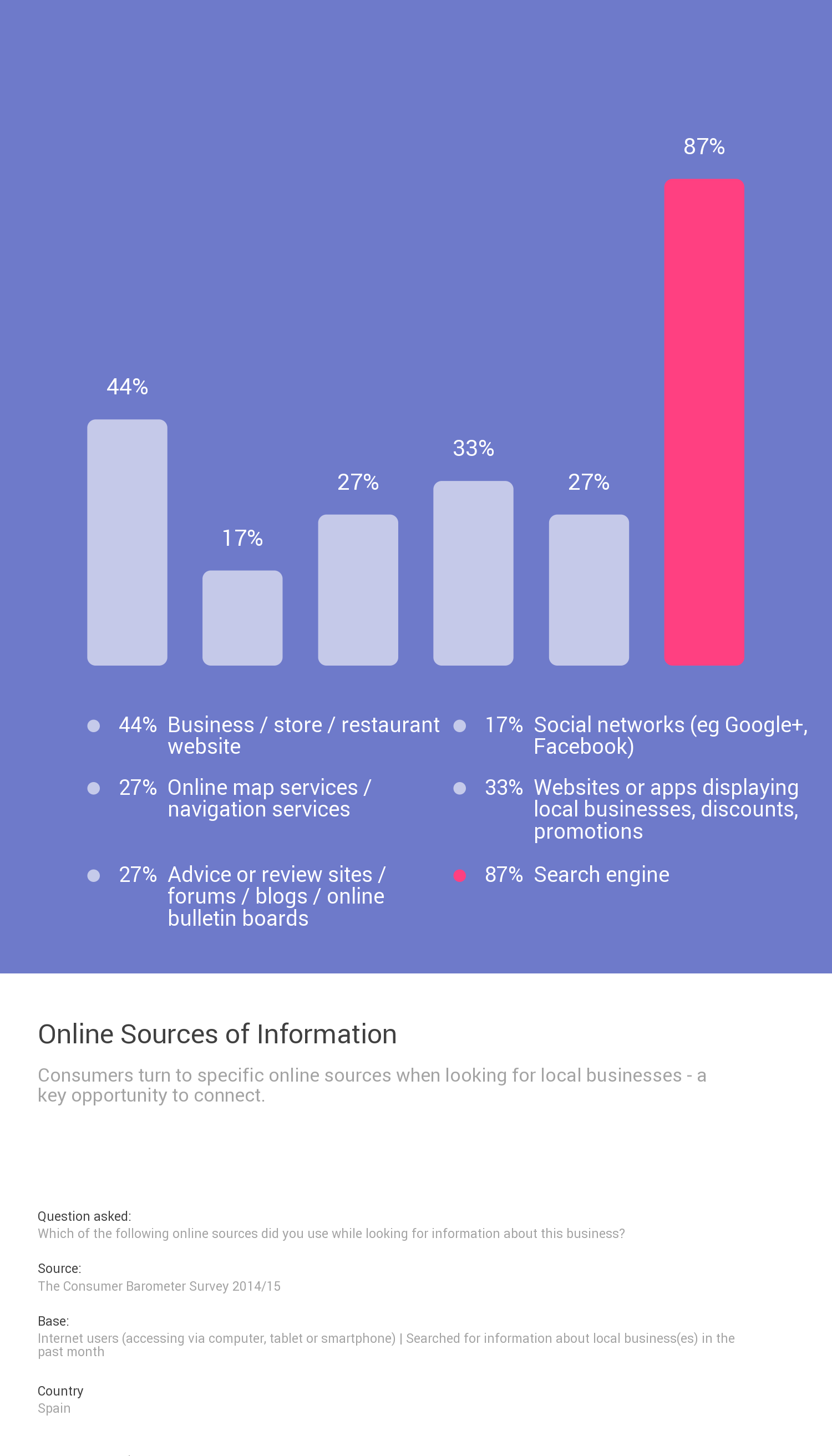 oportunidades en búsquedas locales